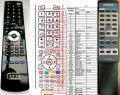 AIWA RC-TC141KE - compatible General-branded remote control