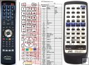 JVC RM-RXUT200R remote control replacement JVC RM-RXUT200R remote control replacement