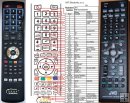 JVC RM-SUXG500VR remote control replacement JVC RM-SUXG500VR remote control replacement
