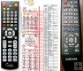 Samsung AH59-02367A - replacement remote control Samsung AH59-02367A - replacement remote control