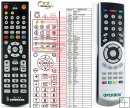 Openbox X-5XX remote control replacement Openbox X-5XX remote control replacement