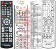 Sharp RRMCGA363AWSA remote control replacement Sharp RRMCGA363AWSA remote control replacement