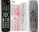 Intek C60CX, C-60CX - replacement remote control Intek C60CX, C-60CX - replacement remote control