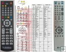 LG 6711R1N153G replacement remote control LG 6711R1N153G replacement remote control