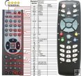 Mascom MC2000 HS2002CI - Replacement remote control Mascom MC2000 HS2002CI - Replacement remote control