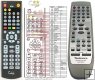 TECHNICS EUR7702050 = EUR7702270W - replacement remote control TECHNICS EUR7702050 = EUR7702270W - replacement remote control