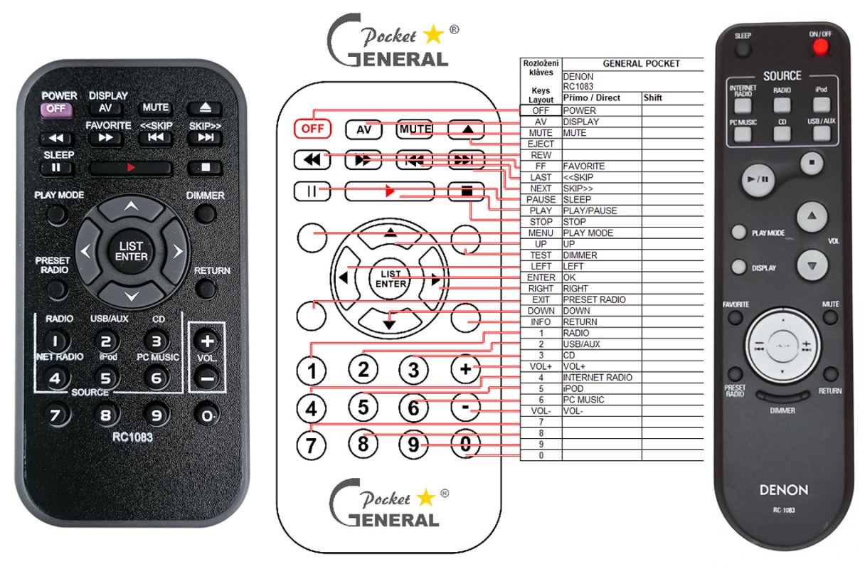 Denon RC1083 remote control duplicate REMOTE CONTROL WORLD, REMOTE