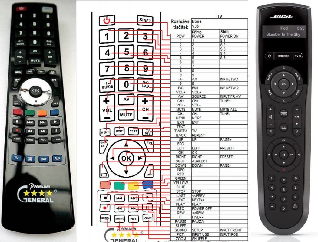 BOSE LIFESTYLE V35, AV35 remote control, replacement REMOTE CONTROL