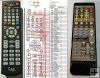 DENON RC-865 remote control duplicate DENON RC-865 remote control duplicate