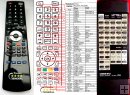 ONKYO RC-287S RC-288M RR230M replacement remote control ONKYO RC-287S RC-288M RR230M replacement remote control