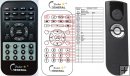 iRobot Roomba 780 replacement remote control iRobot Roomba 780 replacement remote control