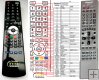Panasonic EUR7615KGO - replacement remote control Panasonic EUR7615KGO - replacement remote control