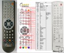 Denon RC-1131 - replacement remote control Denon RC-1131 - replacement remote control