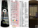 ONKYO CR-70R - replacement remote control ONKYO CR-70R - replacement remote control