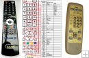 JVC RM-SMXJ35R - replacement remote control JVC RM-SMXJ35R - replacement remote control