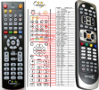 Octagon SF1018HD - replacement remote control
