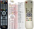 AB IP BOX DSR300, 310, 320, 322, 350 replacement remote control AB IP BOX DSR300, 310, 320, 322, 350 replacement remote control