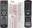 Homecast HS-3200 CI IR - duplicate remote control Homecast HS-3200 CI IR - duplicate remote control