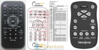 velodyne remote control