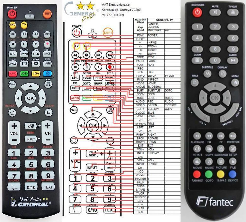 FANTEC REMOTE CONTROL WORLD, REMOTE CONTROL WORLD, with