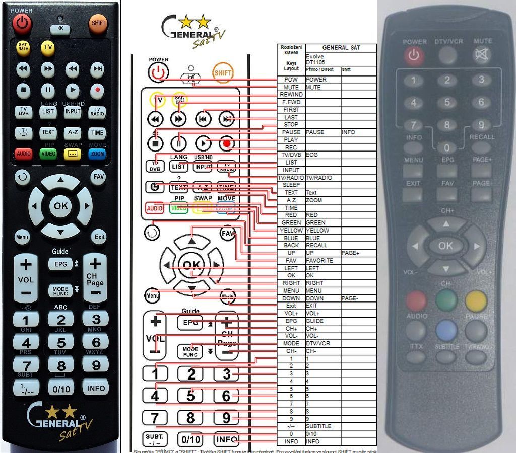 TELECOMMANDE SAT POUR demo récepteur sat FTE MAXIMAL S 200 OU U 4113 EUR  8,70 - PicClick FR