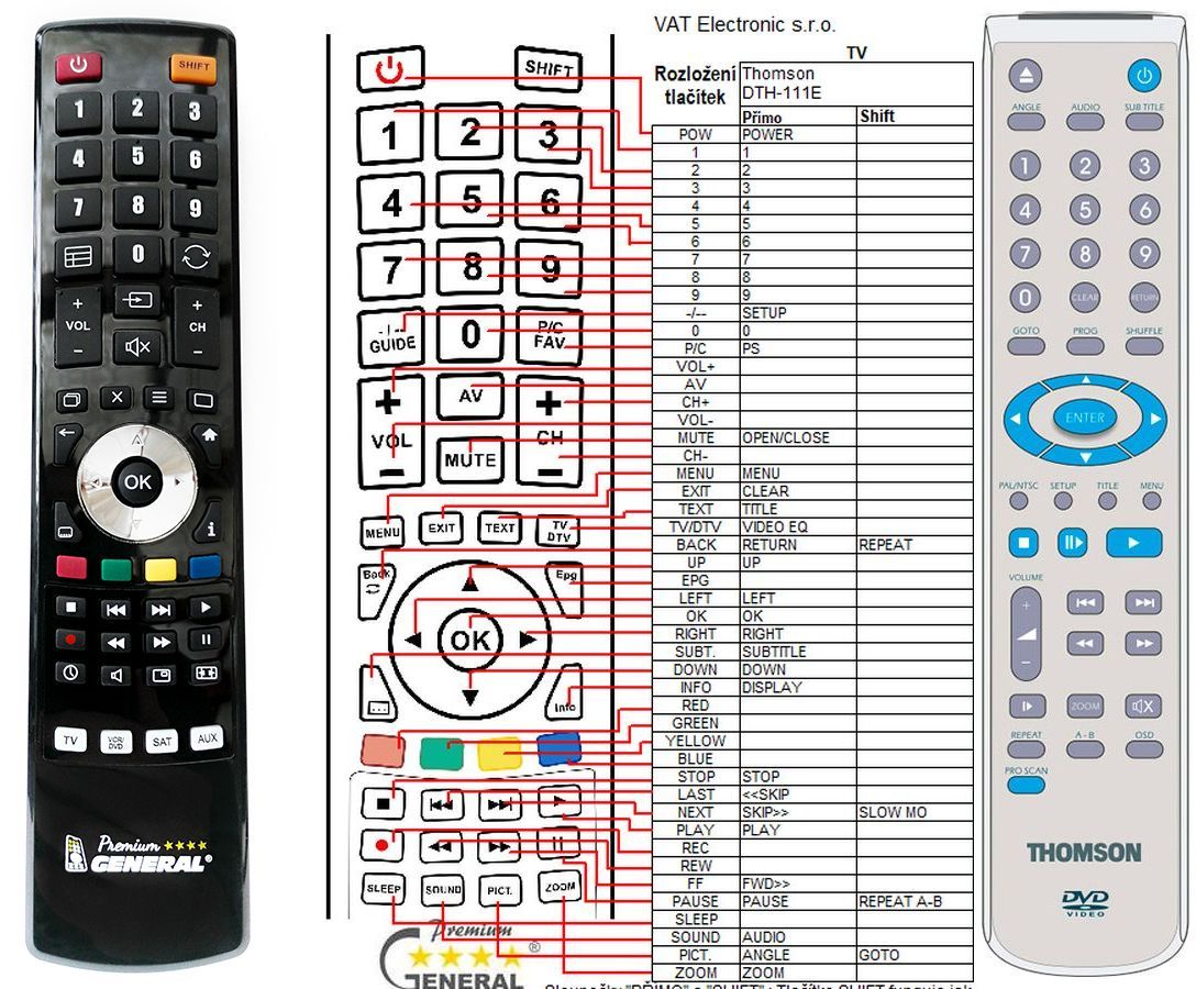 TELECOMMANDE DE REMPLACEMENT THOMSON TV