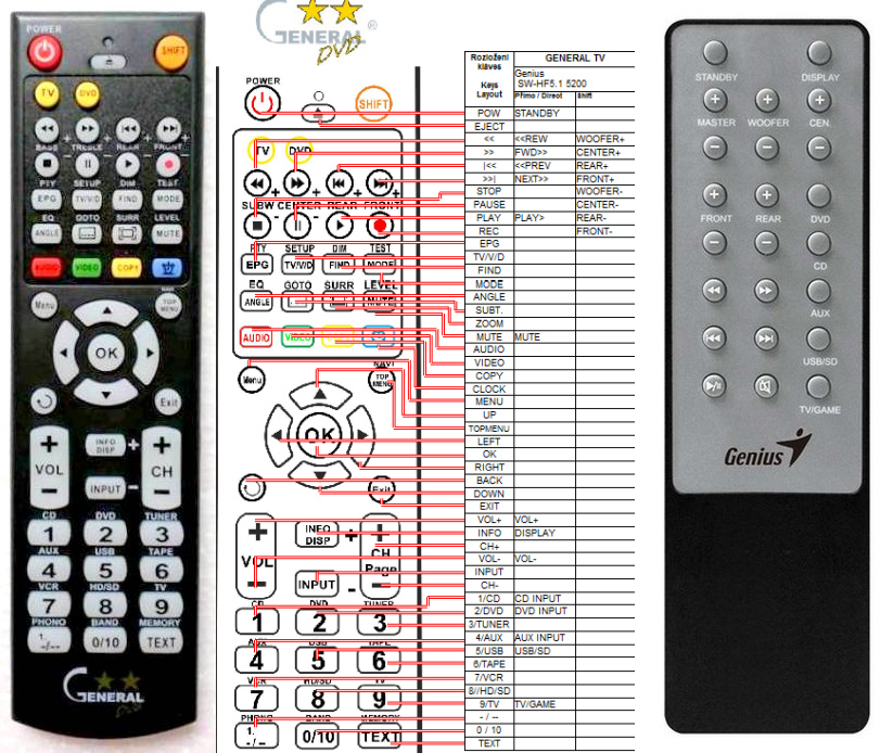 GENIUS REMOTE CONTROL WORLD, REMOTE CONTROL WORLD, with