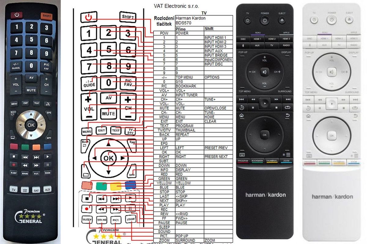 HARMAN KARDON REMOTE CONTROL WORLD, REMOTE CONTROL WORLD, with