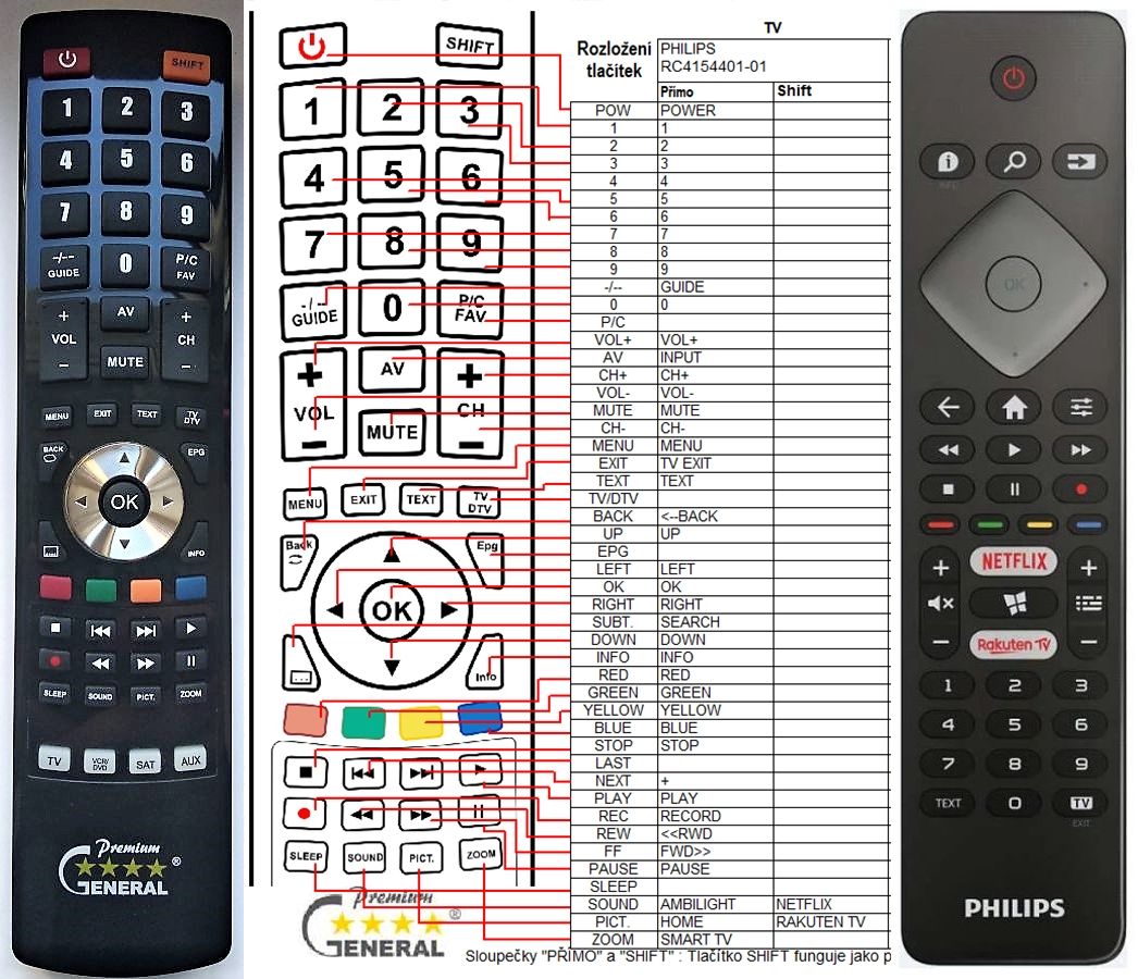 Dial Choice Impressive PHILIPS 996599001251, BRC0884301, 398GR10BEPHN0016BC - remote control  replacement - $15.5 : REMOTE CONTROL WORLD
