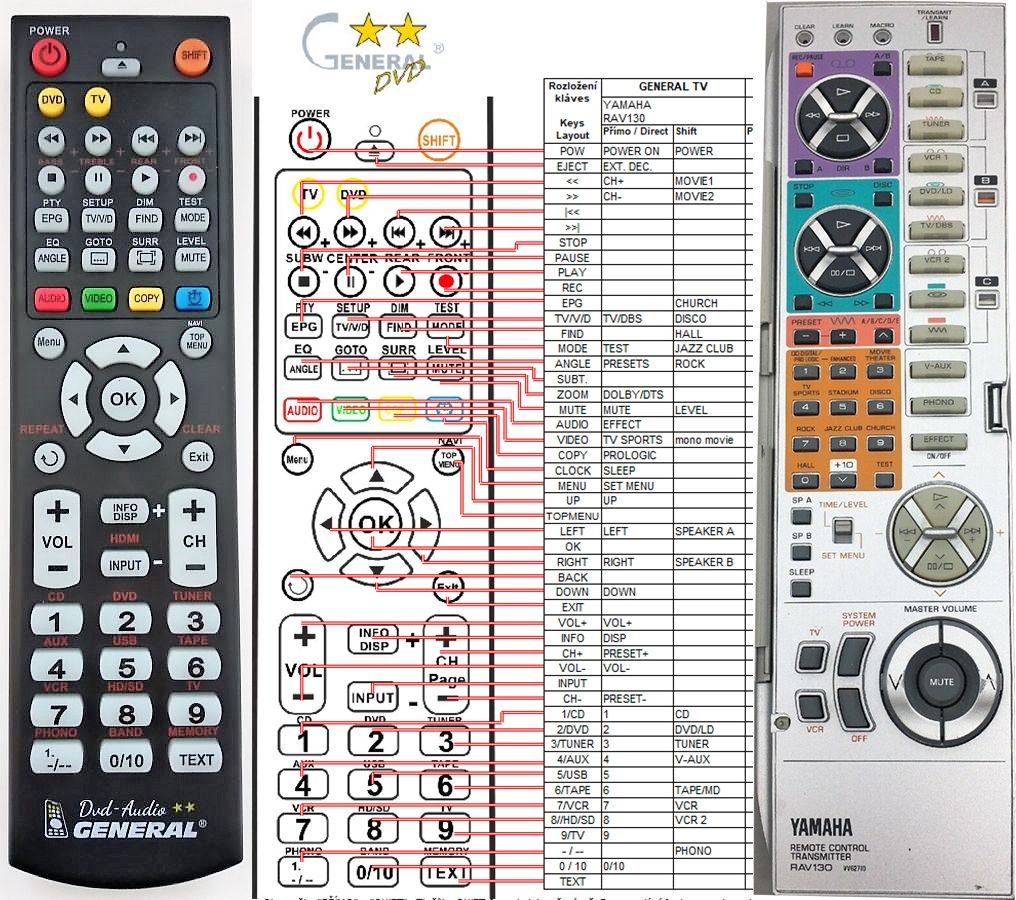 YAMAHA REMOTE CONTROL WORLD, REMOTE CONTROL WORLD, with original and replacement