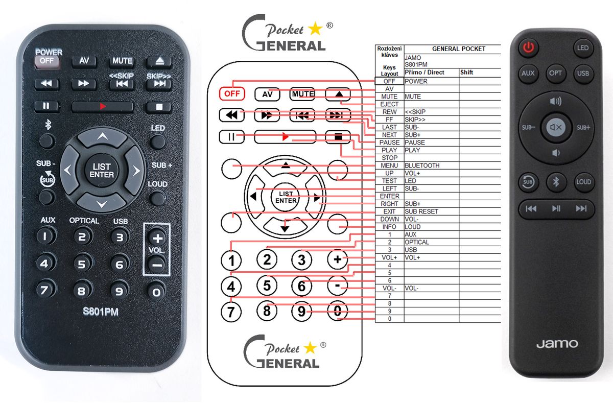 JAMO S801PM remote control duplicate 16.2 REMOTE CONTROL WORLD