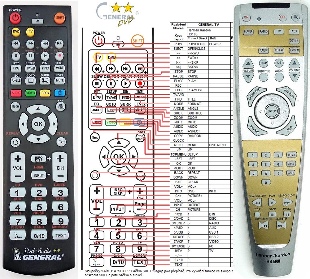 Remote controls for HOME THEATRE HARMAN KARDON REMOTE CONTROL WORLD