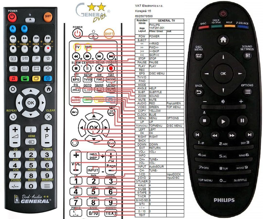 Mando a distancia programado TV Philips