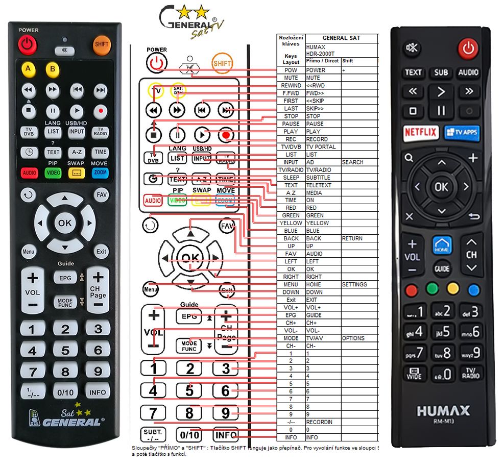 RM Series Replacement Remote Control for HUMAX RM-L08