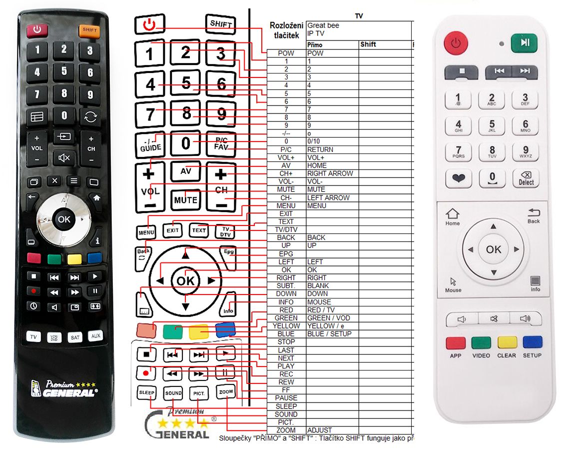 GREAT BEE ARABIC IPTV - télécommande de remplacement - $16.6 : REMOTE  CONTROL WORLD