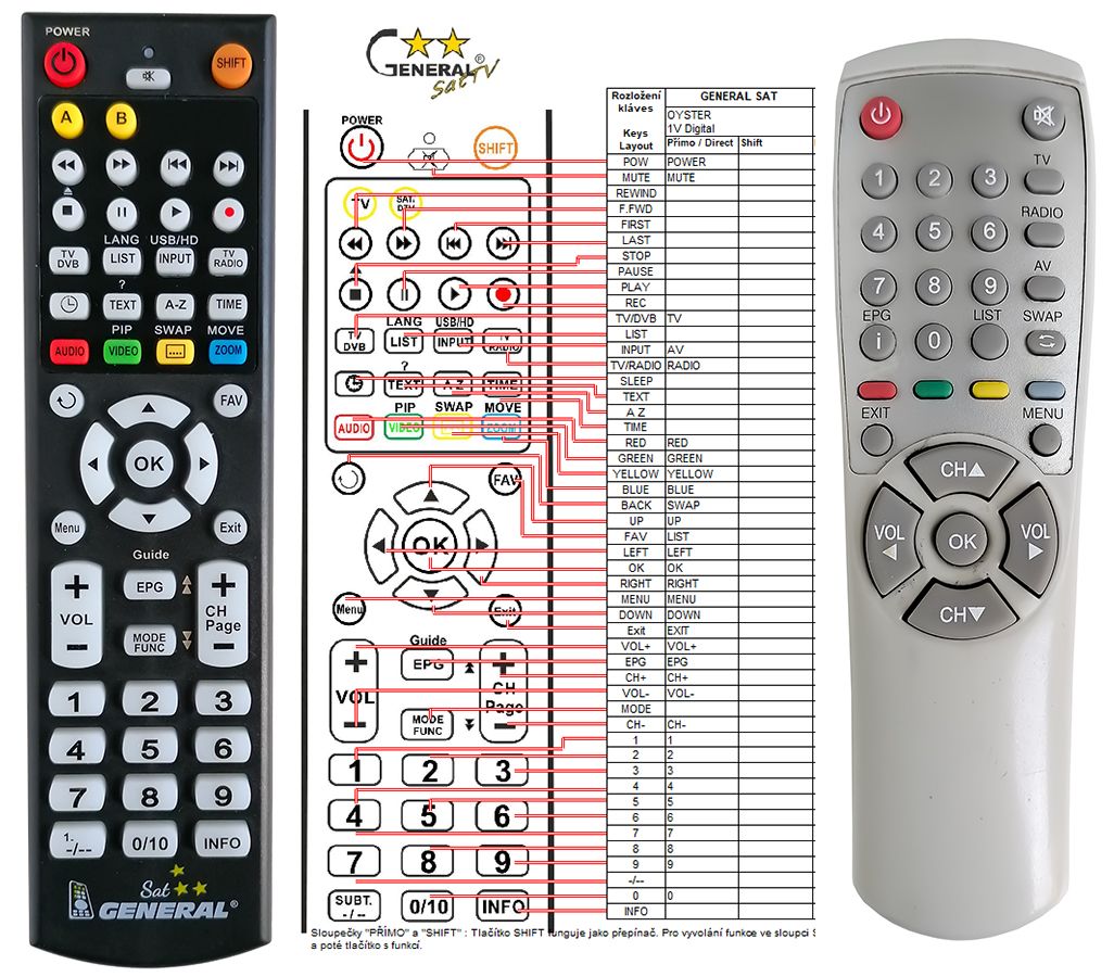 OYSTER DIGITAL REMOTE CONTROL WORLD, REMOTE CONTROL WORLD,