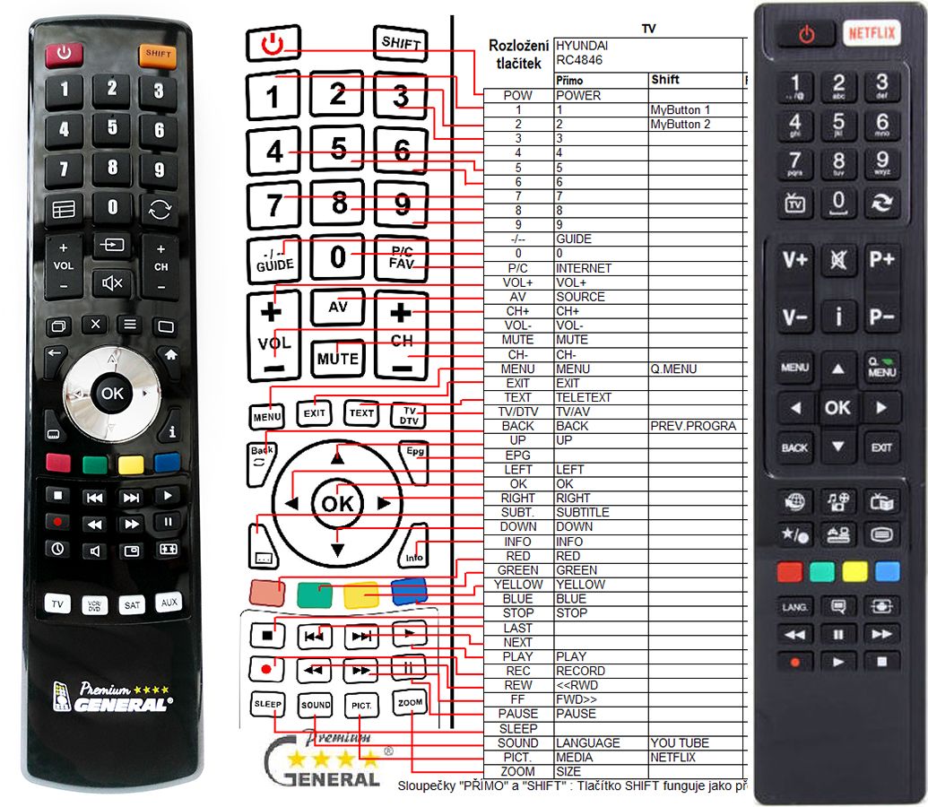 TÉLÉCOMMANDE RC1912 POUR Celcus TECHWOOD Polaroid TV 22167FHDDVD