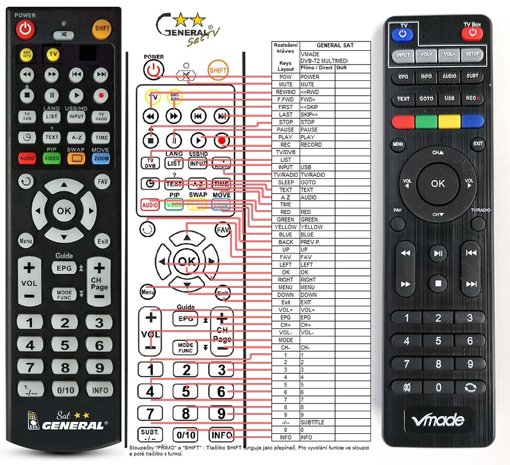 Пульт dvb t2 2 universal control