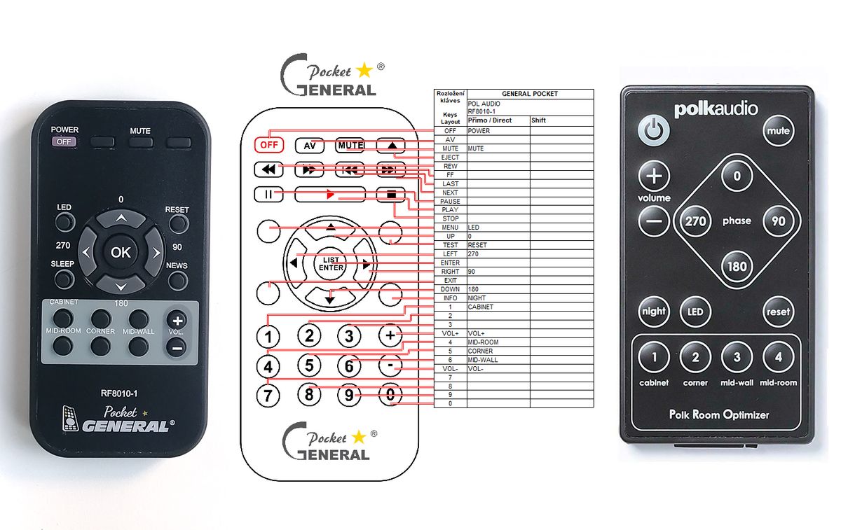 Remote controls AUDIO, CD, AMP POLK AUDIO REMOTE CONTROL WORLD