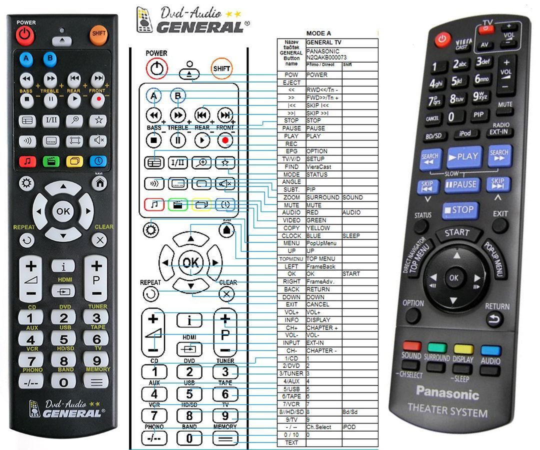 Универсальный пульт panasonic