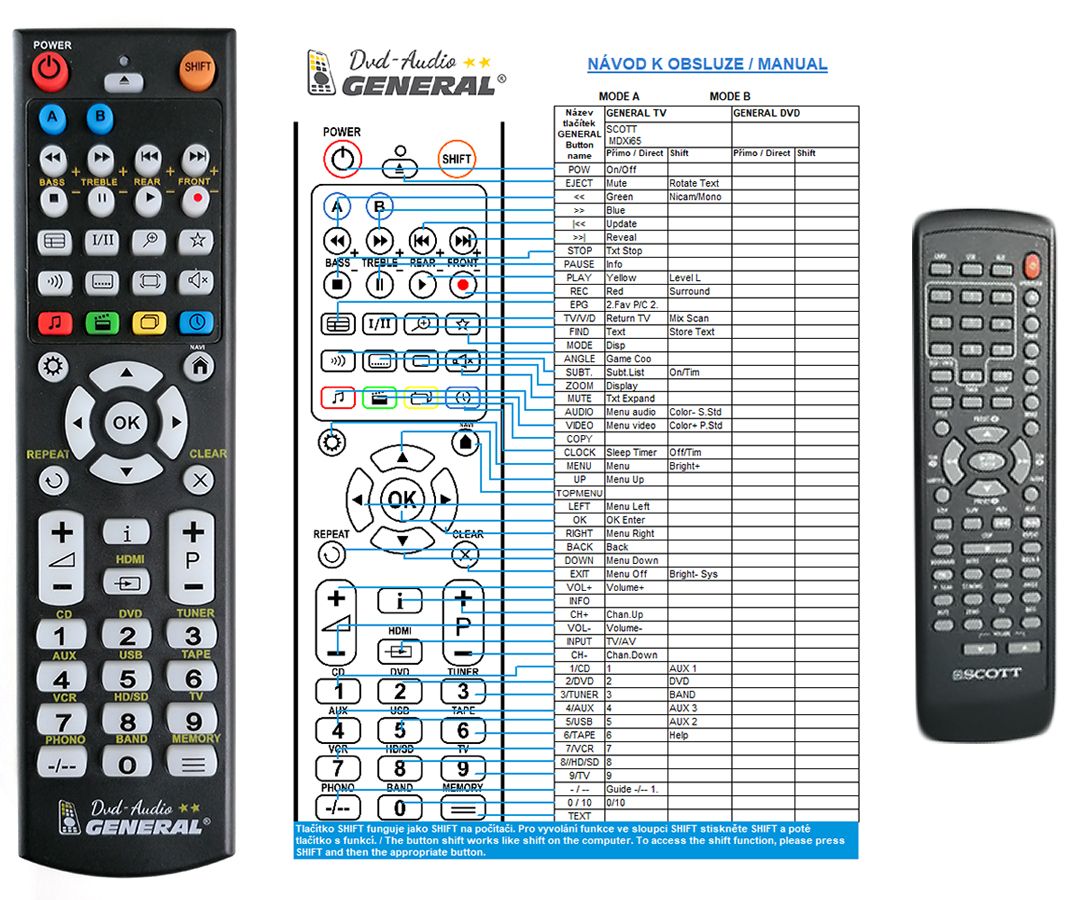 magnavox remote codes for cyberhome dvd player