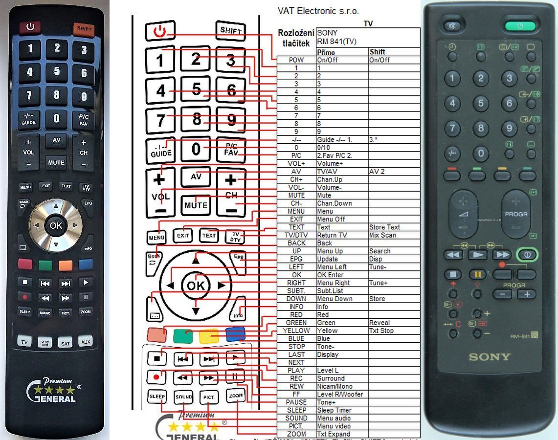 Пульт сони настройка. Пульт Sony RM-841. Пульт универсальный Sony RM-734. Пульт Sony KV-m1400k пульт для телевизора. Пульт РМ 887 сони тринитрон.