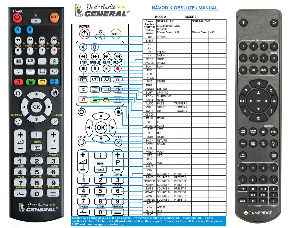 CAMBRIDGE REMOTE CONTROL WORLD, REMOTE CONTROL WORLD, with