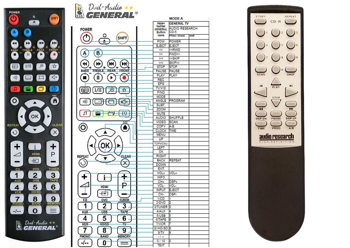 AUDIO RESEARCH CD5, CD5 remote control, replacement 12.5 EUR