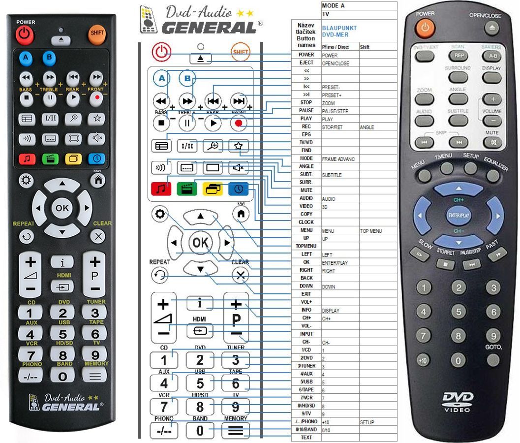 BLAUPUNKT REMOTE CONTROL WORLD, REMOTE CONTROL WORLD, with