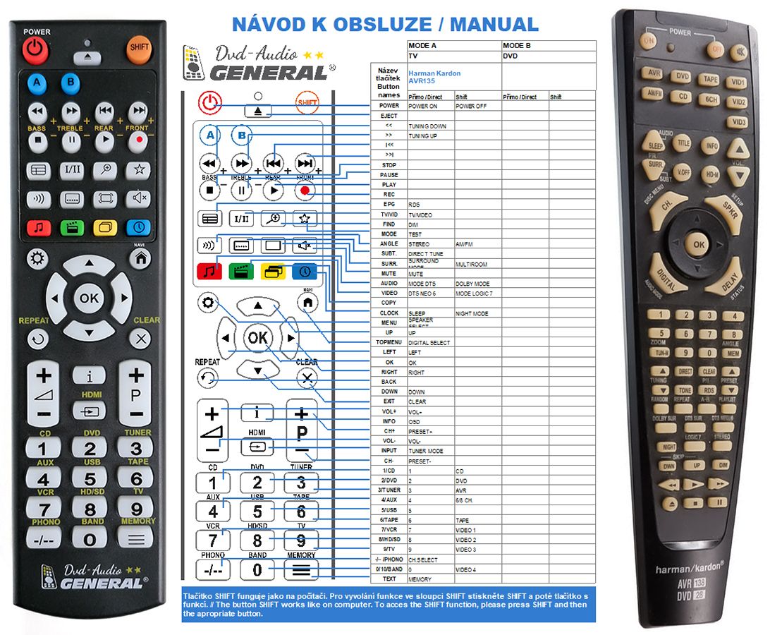 HARMAN KARDON AVR138, DVD28 compatible Generalbranded remote control