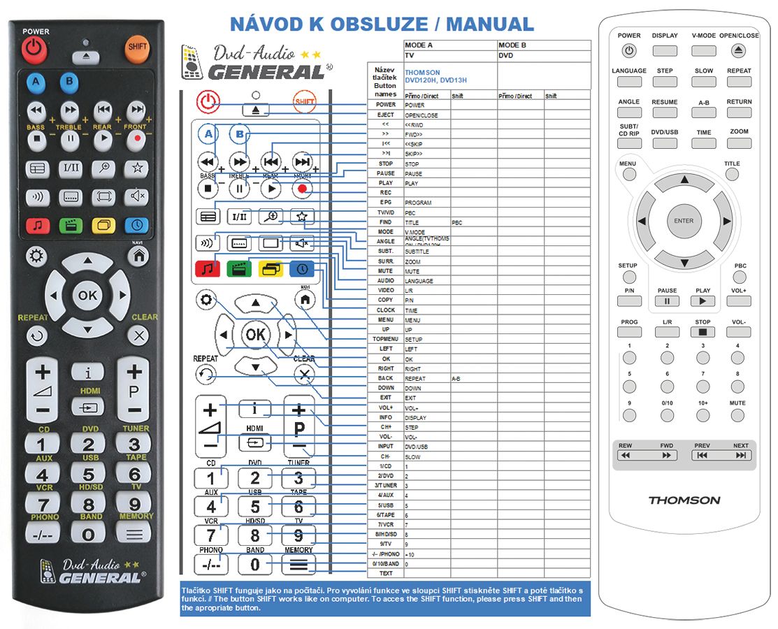 TELECOMMANDE DE REMPLACEMENT THOMSON TV