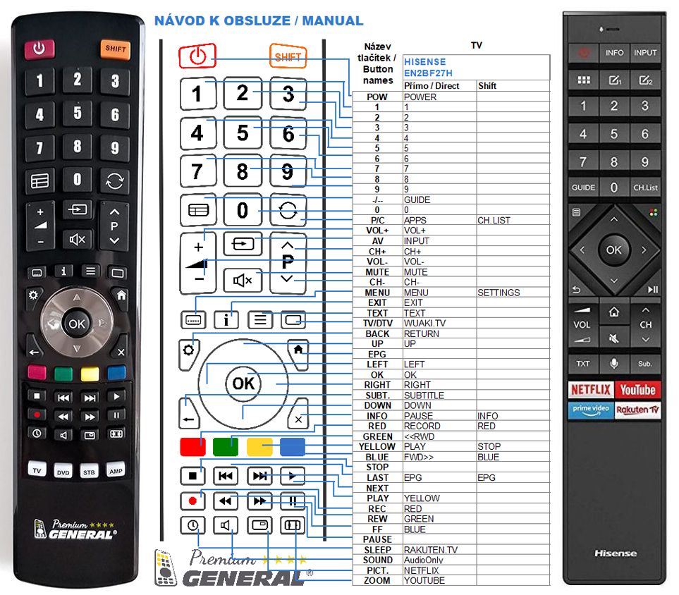 HISENSE REMOTE CONTROL WORLD, REMOTE CONTROL WORLD, with