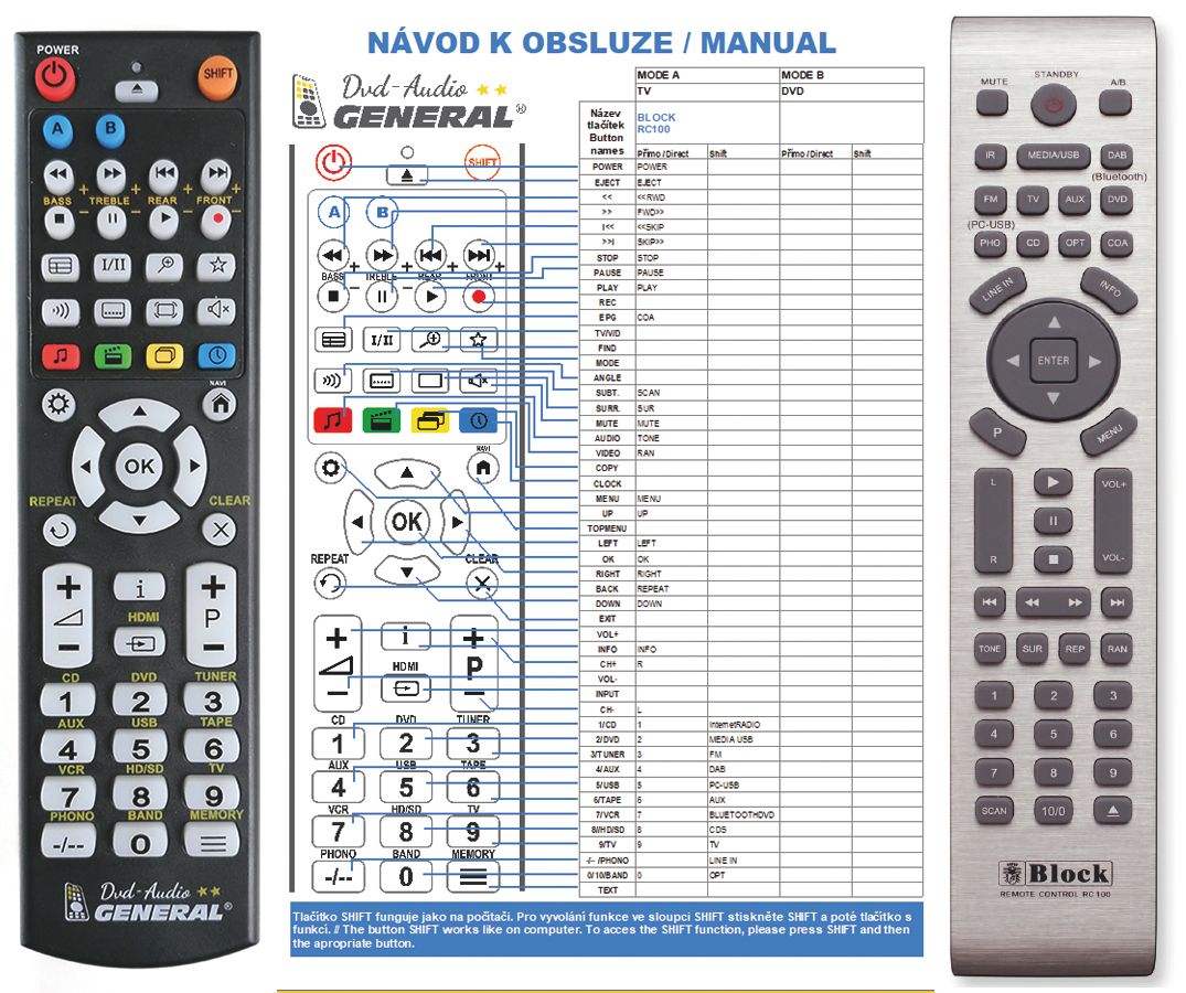 BLOCK REMOTE CONTROL WORLD, REMOTE CONTROL WORLD, with
