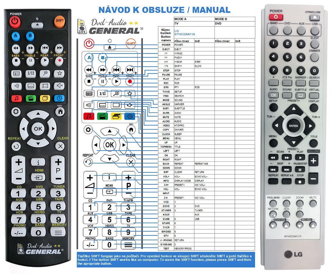 Remote controls for HOME THEATRE LG REMOTE CONTROL WORLD, REMOTE